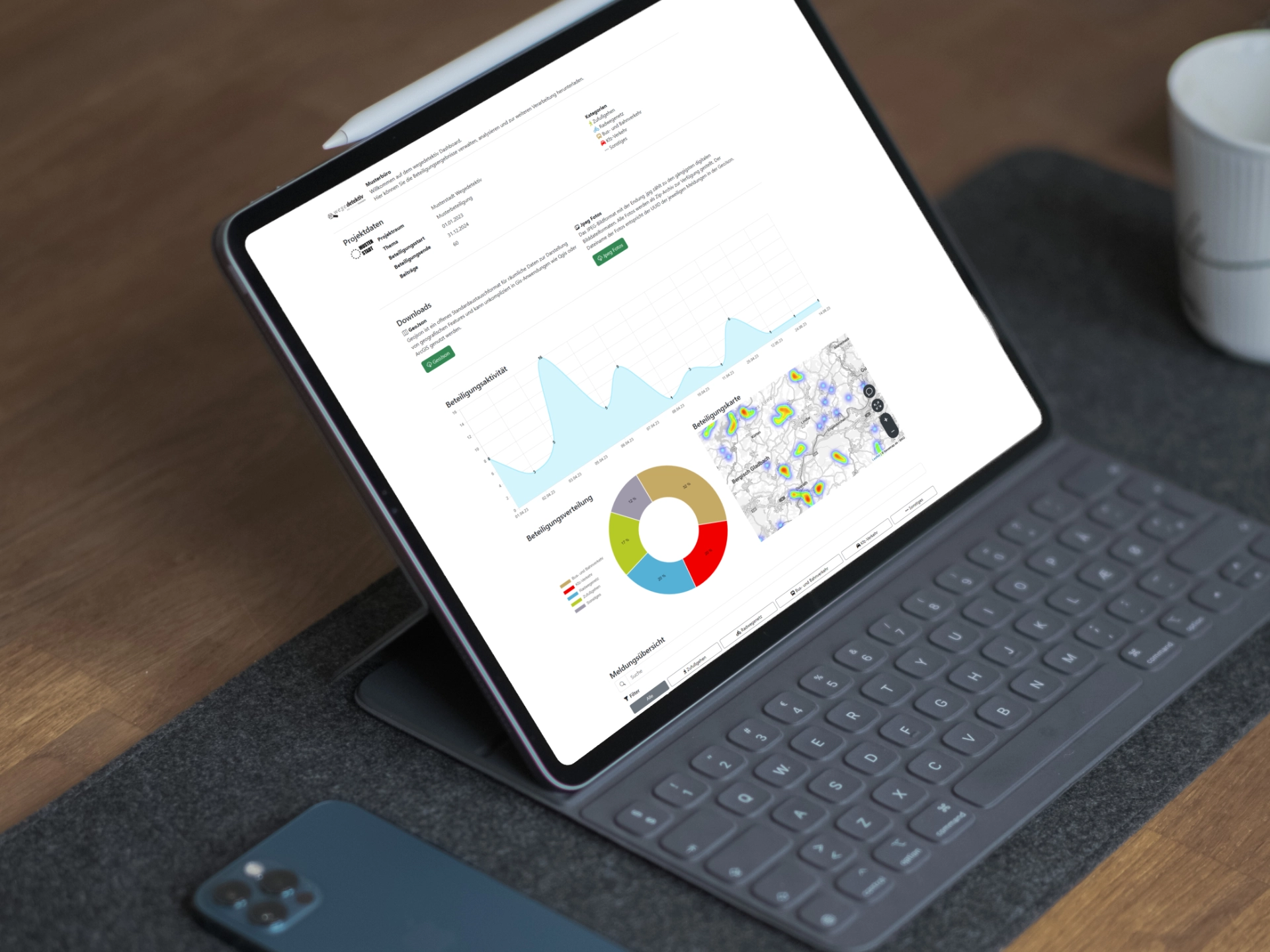 Wegedetektiv MELDER — Dashboard-Ansicht